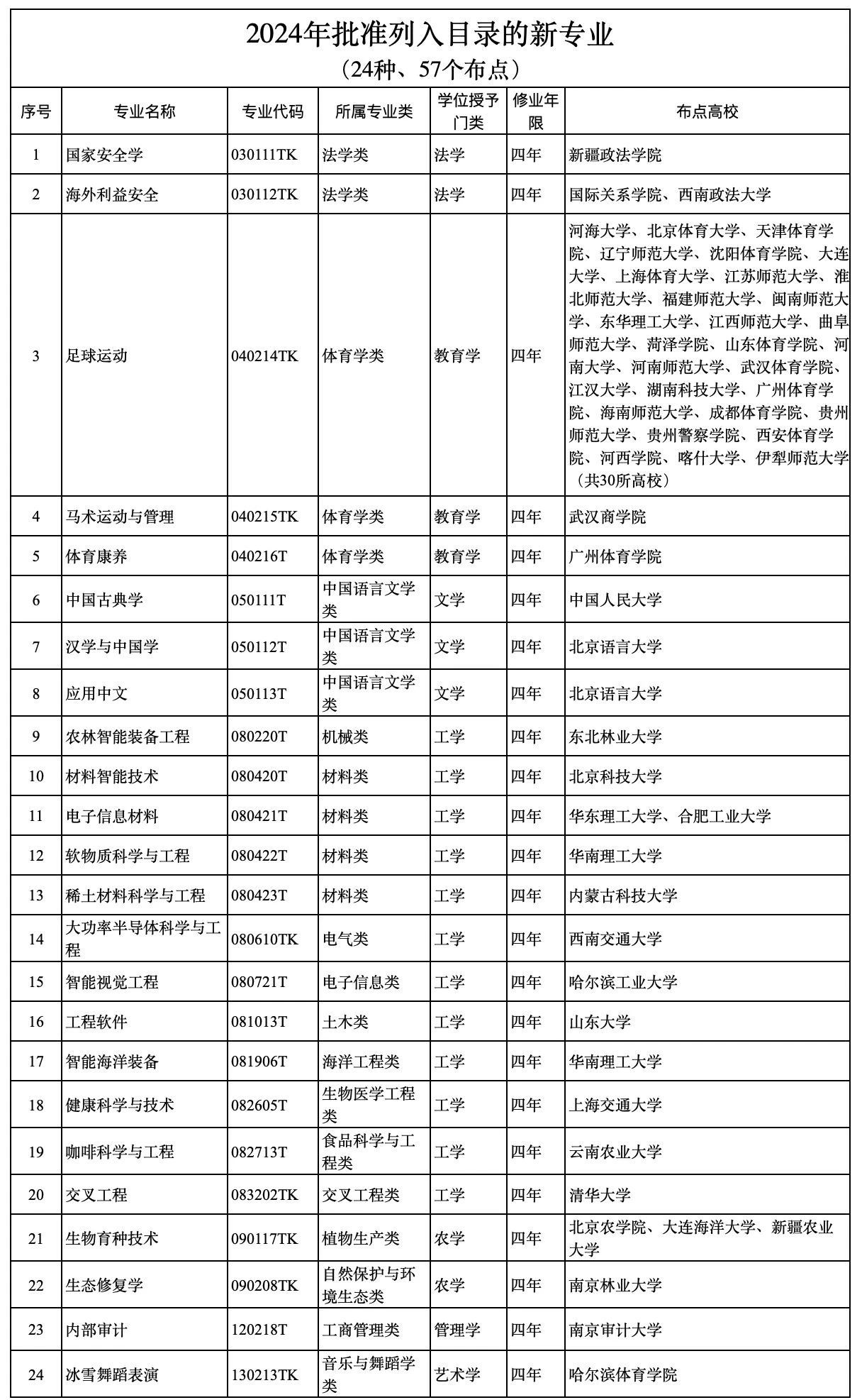曼巴体育核心通道